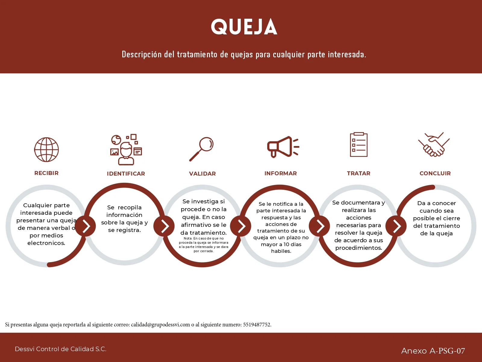 Proceso de Quejas